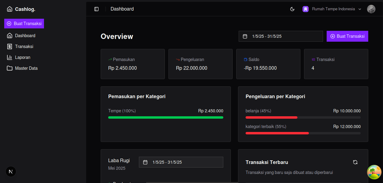 Tampilan Dashboard CashLog